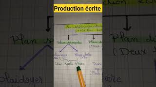 les différents plans dans la production écriteplan simpleplan dialectiqueكتابة موضوع إنشائي [upl. by Nassi484]