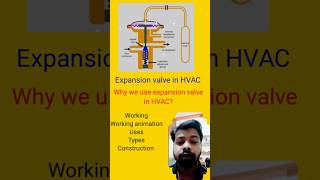 Expansion valve in HVAC  Types of expansion valve  working  working animation  TXV  HVAC  RAC [upl. by Ataga]