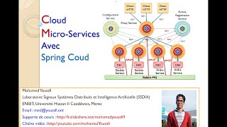 Part 1 Cloud Micro Services with Spring Cloud By Mohamed Youssfi [upl. by Fortunna]