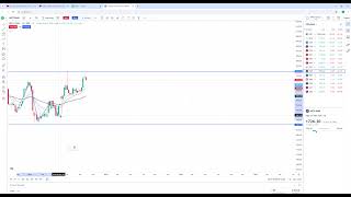 HDFC BANK WEEKLY CHART ANALYSIS trading stockanalysis [upl. by Giamo]