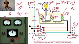 235 CONSTRUCTION WORKING AND APPLICATIONS OF ELECTRODYNAMOMETER TYPE SYNCHROSCOPE [upl. by Ymmaj44]