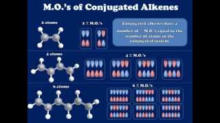 Introduction to the Molecular Orbitals of Conjugated Alkenes [upl. by Darice]