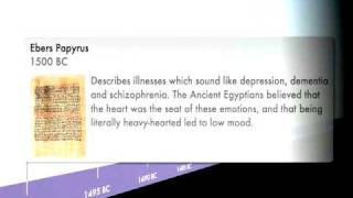 History of Psychiatry Timeline [upl. by Naeerb]