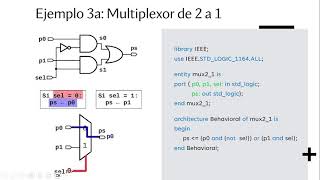 Clip  Mux21 en VHDL [upl. by Ddal498]