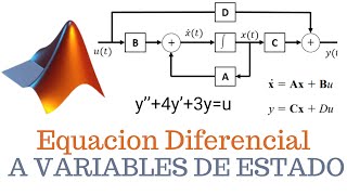 Ecuación diferencial A variables de Estado  función de transferencia  Comprobación en MATLAB [upl. by Horatius]