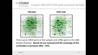 HCP Analysis by ELISA and Orthogonal Methods in Vaccine and Gene Therapy Development [upl. by Anifad861]