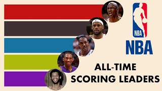 NBA AllTime Scoring Leaders 2023 l ◼️ Comparison By Seasons Played [upl. by Paschasia]