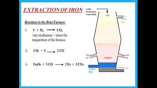 IGCSE Chemistry Edexcel Ch 18  Extraction of Metals  Dr Hanaa Assil [upl. by Imac]