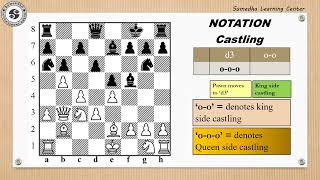 Chess NOTATION [upl. by Aiekan]