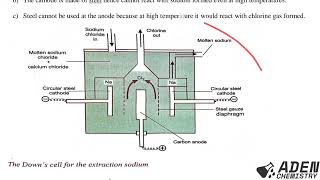 FORM 4 TOPIC 5 CHEMISTRY OF THE METALS LESSON 2 Chemistry of Sodium Metal  PART 1 Extraction [upl. by Kakalina]