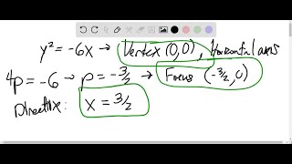 In Exercises 33–46 find the vertex focus and directrix of the parabola and sketch its graph y… [upl. by Nodnalb]