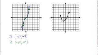 Notes Domain and Range with Interval Notation [upl. by Pros722]