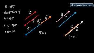 Producto Escalar Vectores Paralelos [upl. by Chandler]