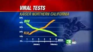 CDC Flu Virus Spreading Nationwide [upl. by Hank]