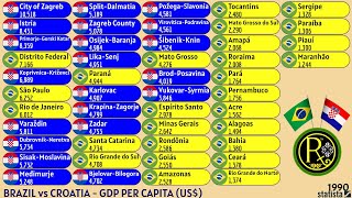 BRAZIL vs CROATIA  GDP PER CAPITA US [upl. by Bamby]