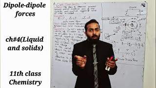 Part1 Dipoledipole forces  ch4liquid portion  11th class Chemistry [upl. by Rohn]