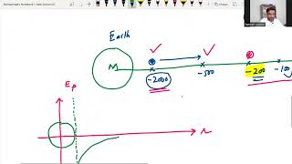 Gravitational potential energy and potential  A2 Physics Gravitational fields [upl. by Sayers983]