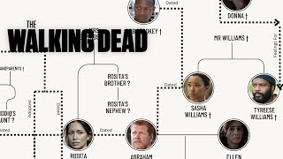 Rosita amp Abrahams Family Tree  The Walking Dead Family Trees [upl. by Shakti714]