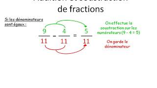 2nde Chapitre 0  Partie 3  Réduire des fractions au même dénominateur [upl. by Euqinoj]