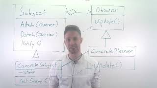 Module 06 Design Part 04 Observer Pattern [upl. by Otreblasiul323]