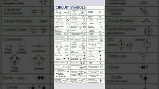 Tous Les symboles électriques et électrotechniques shorts [upl. by Don]