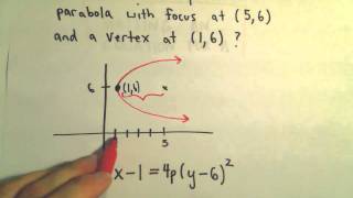 Conic Sections Parabolas Part 5 Focus and Directrix [upl. by Pablo265]