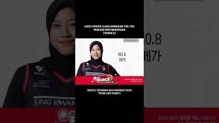 Lagu megawati mega megatron redspark megawati [upl. by Sibyl]