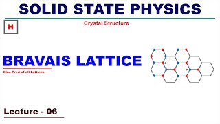 Bravais Lattice  Crystal Structure [upl. by Merrili708]