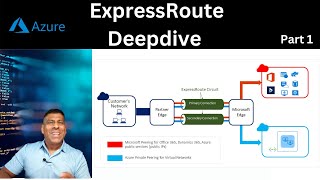 Azure Express Route Deep Dive  part 1 [upl. by Amalburga146]