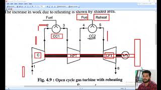 Reheat in Brayton cycle  gas turbine [upl. by Elladine]