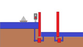 Fonctionnement dune écluse [upl. by Marijane]