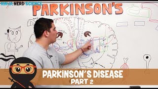 Parkinsons Disease  Causes amp Pathophysiology  Part 2 [upl. by Sik144]