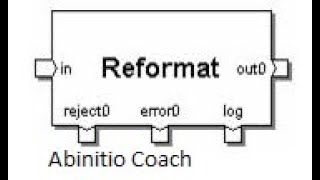 Reformat Component [upl. by Auhsoj]