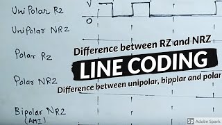 Line coding in digital communication Polar Unipolar Bipolar RZ NRZ in simple way  HINDI [upl. by Refinney]