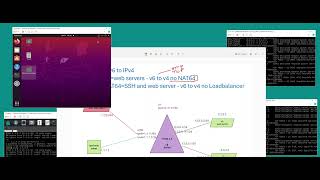 IPv6 and IPv4 Loadbalancer vs NAT64 [upl. by Akinaj]