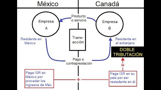 🤝 CONVENIO COLECTIVO de TRABAJO  ¿Qué es ¿Dónde está regulada la ley por Abogados 50 en Mallorca [upl. by Adiv912]