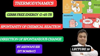 GIBBS FREE ENERGY  GHTS  CONDITION FOR SPONTANEOUS PROCESS  THERMODYNAMICS CLASS 11 CHEMISTRY [upl. by Ailina22]