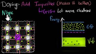 Extrinsic semiconductors Ntype  Class 12 India  Physics  Khan Academy [upl. by Peatroy]