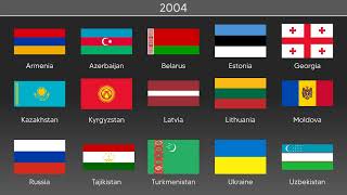 Former Soviet Republics Flags Timeline [upl. by Annohsed]