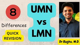 Upper motor neuron lesion vs Lower motor neuron lesion  UMN vs LMN Physiology  Neurology [upl. by Analrahc774]