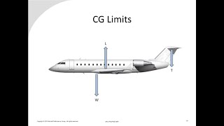 Aircraft CG and Envelope Curtailment [upl. by Anerhs]