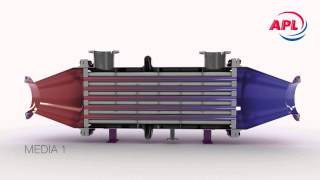 APL Animation  Heat Exchanger  Wärmetauscher [upl. by Elleinnad]