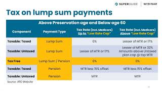 QampA Is a lump sum super payment taxed if Im under 60 [upl. by Thacher618]