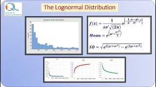 Lognormal distribution Concepts and Applications [upl. by Dianne]