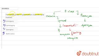The sexual phase in plasmodium vivax life cycle involves [upl. by Mij932]