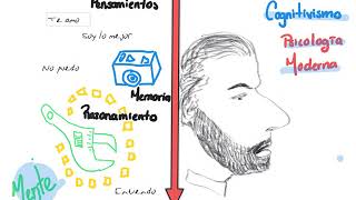 Breve comentario sobre el cognitivismo [upl. by Ynamad]