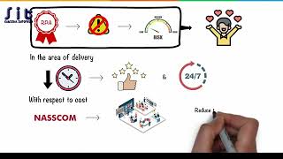 What Is Robotic Process Automation RPA  Introduction To RPA  RPA In 5 Minutes  RPA Explained [upl. by Ayram]