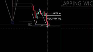 High probability Order block shorts shortsfeeds gold forex crypto nifty banknifty scalping [upl. by Egiedan]