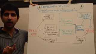 Monetary Policy Transmission Mechanism [upl. by Nnawaj553]