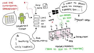 How Does Hardware and Software Communicate [upl. by Sirromaj]